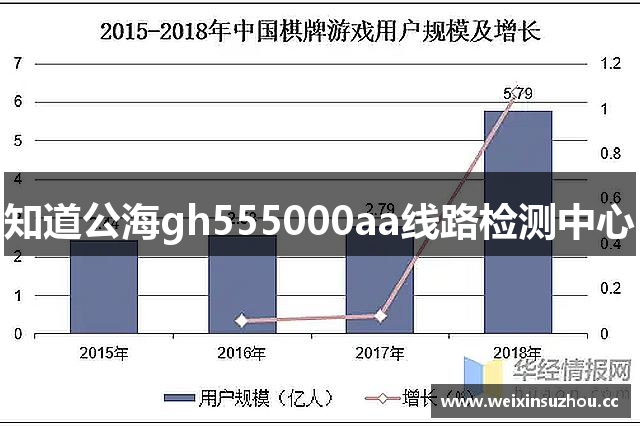 知道公海gh555000aa线路检测中心