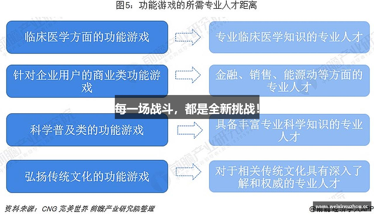 每一场战斗，都是全新挑战！